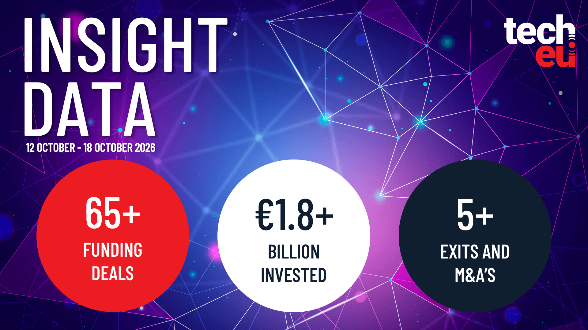 European tech weekly recap: More than 65 tech funding deals worth over €1.8B — Tech.eu, Stockholm Technology news